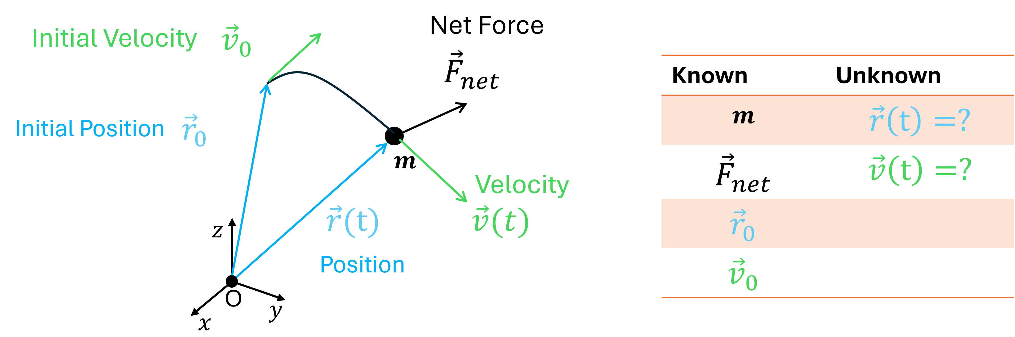 Fig1