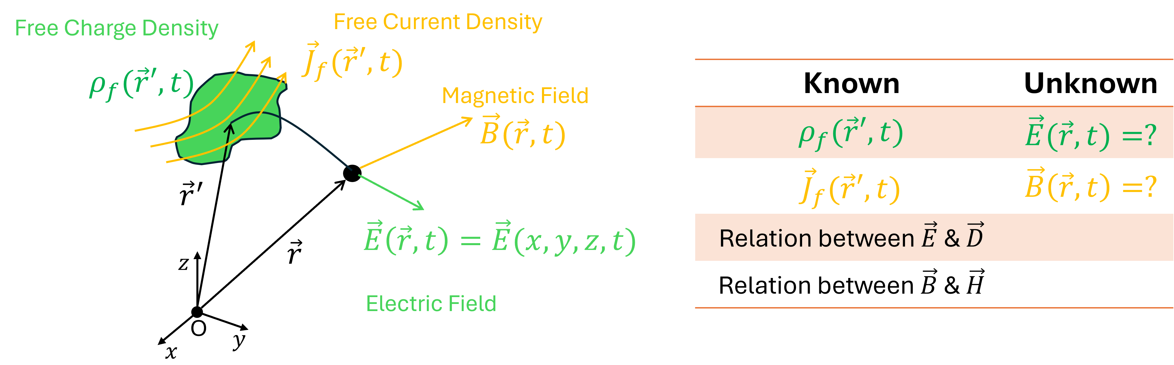Fig2
