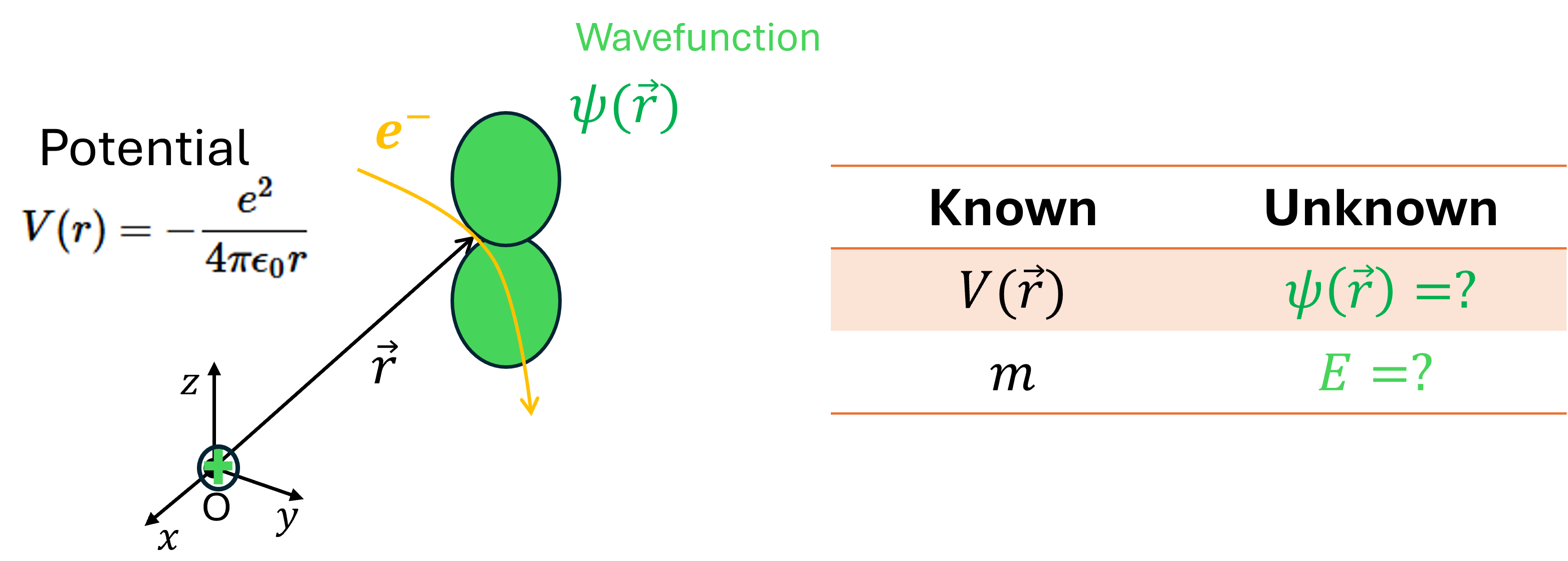 Fig3