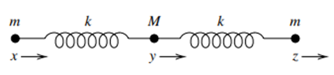 Model of a linear triatomic molecule with masses m, M, m connected by springs.