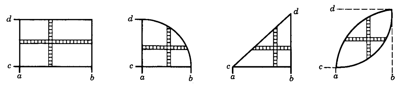 Regions where either order is valid.