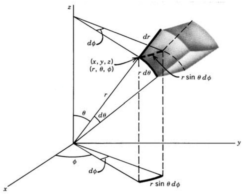 Differential displacement in spherical coordinates