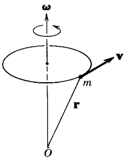 A particle of mass m in rigid rotation about an axis through O with angular velocity , at position r and moving with velocity v.